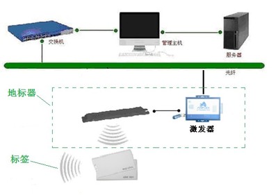 廈門人員定位系統(tǒng)哪家好,北京人員定位系統(tǒng)