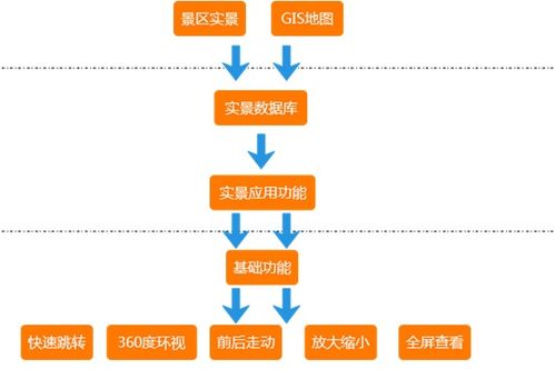 疫情過(guò)后,文旅企業(yè)如何打一個(gè)漂亮的 翻身仗