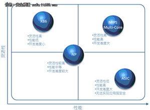 從utm駕馭多核看信息安全產(chǎn)品的革新