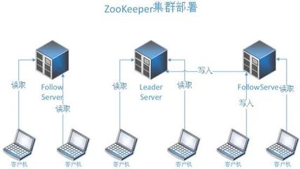 分布式系統(tǒng)管理
