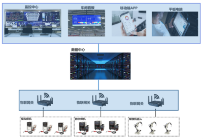 焊接云控、三維車間、國(guó)產(chǎn)化OA…創(chuàng)新與技術(shù)攜手,產(chǎn)品與服務(wù)并驅(qū)