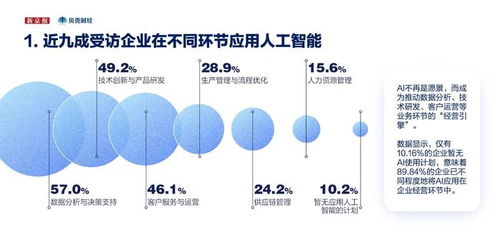 ai已成 新型生產(chǎn)力系統(tǒng) 2025企業(yè)應(yīng)用ai十大趨勢(shì)發(fā)布