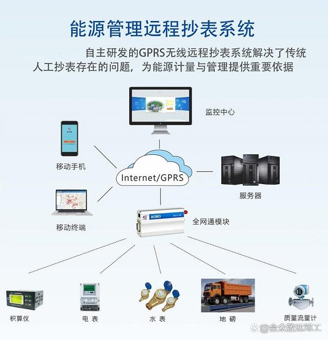 智能遠程抄表系統廠家
