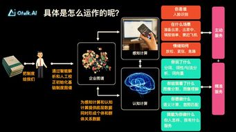 遠光移動互聯 一家新秀公司的突破發展