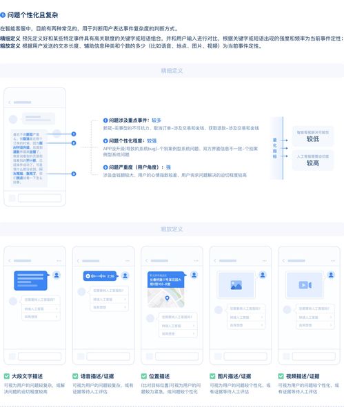 智能客服產品全剖析