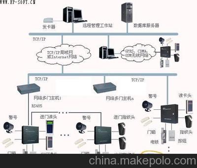 西安食堂售飯機銷售公司_西安一卡通系統廠家報價圖片,西安食堂售飯機銷售公司_西安一卡通系統廠家報價圖片大全,西安嘉云電子科技-