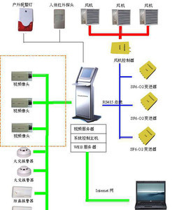 【sf6氣體泄漏檢測系統 sf6報警系統】價格_廠家_圖片 -