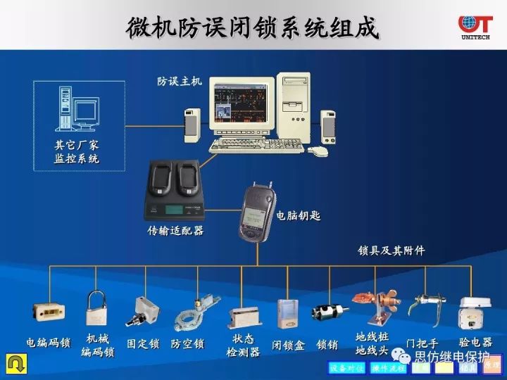 微機"五防"基本原理和系統組成