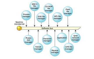 華為 鴻蒙 所涉及的微內核到底是什么 一文帶你認識微內核