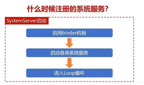 你知道怎么添加一個系統服務嗎
