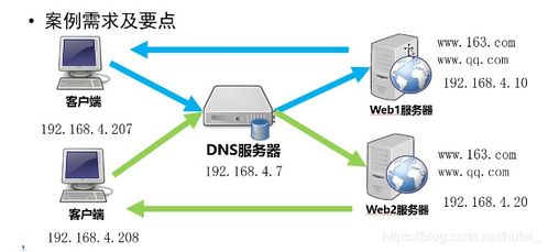 linux從零開始 services 系統 服務管理進階 day5