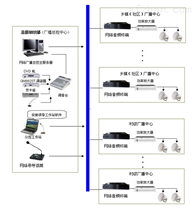 播放器價格、報價及廠家系統服務全解析