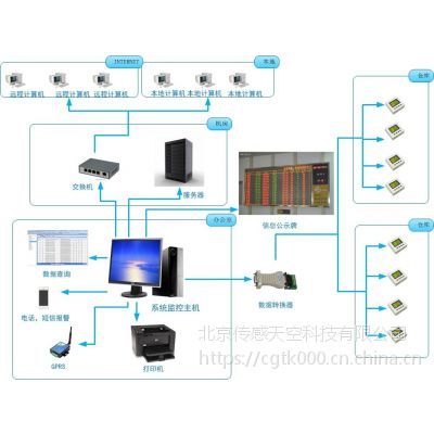 傳感天空有線式溫濕度監控系統 價格、廠家與系統服務全解析