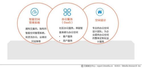 共享辦公未來出路 系統服務如何引領行業變革