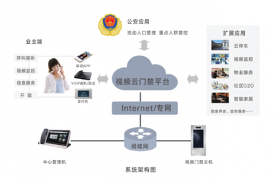 人臉識別系統服務 價格、批發與廠家指南