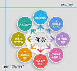 cryoking超低溫液氮存儲系統助力中國海洋大學，力促樣本保存安全可靠