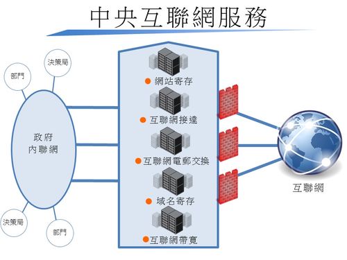 中央互聯網服務系統的關鍵作用與未來展望