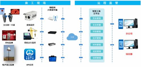 智慧工地管理系統在浙江舟山波音737max飛機完工及交付中心定制廠房項目的應用