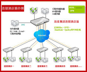 辰星酒店管軟件連鎖九點管理系統 價格、廠家及系統服務全解析