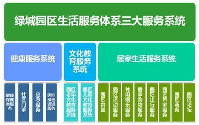 守護家園、溫暖相伴 綠城物管24小時安全無憂系統服務