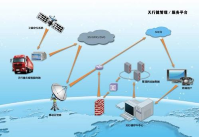 車聯網系統與智能手機系統的似與不似 聚焦系統服務