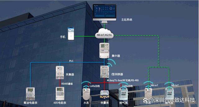 智能水表廠家系統服務 創新驅動水務管理現代化