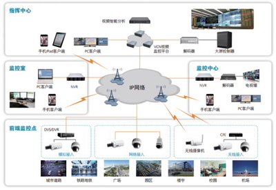 系統服務解決方案